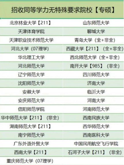 同等学力申硕大揭秘！报考同等学力需要注意哪些事项？