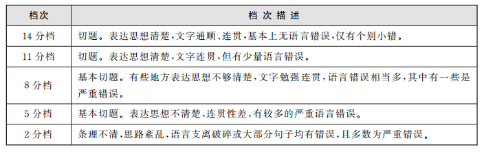 大學(xué)生必看!四六級(jí)的425分是怎么算的嗎?