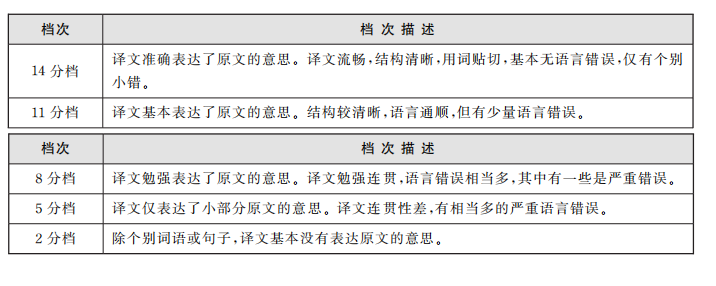 大學(xué)生必看!四六級(jí)的425分是怎么算的嗎?