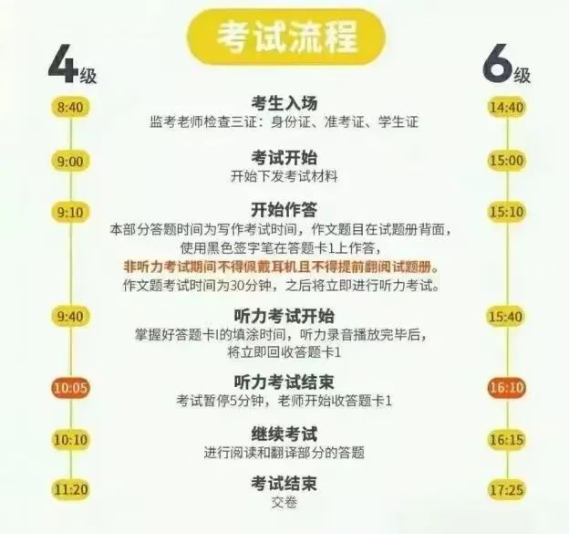 干貨!23年剛報(bào)英語(yǔ)四六級(jí)的小白必看!