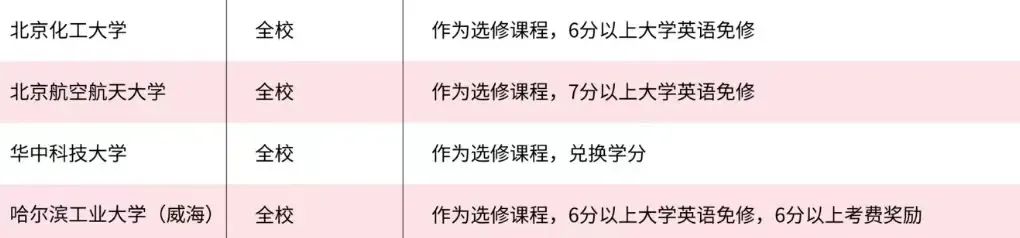 雅思與四六級(jí)成績(jī)換算表來(lái)啦!雅思在國(guó)內(nèi)都有些什么作用?