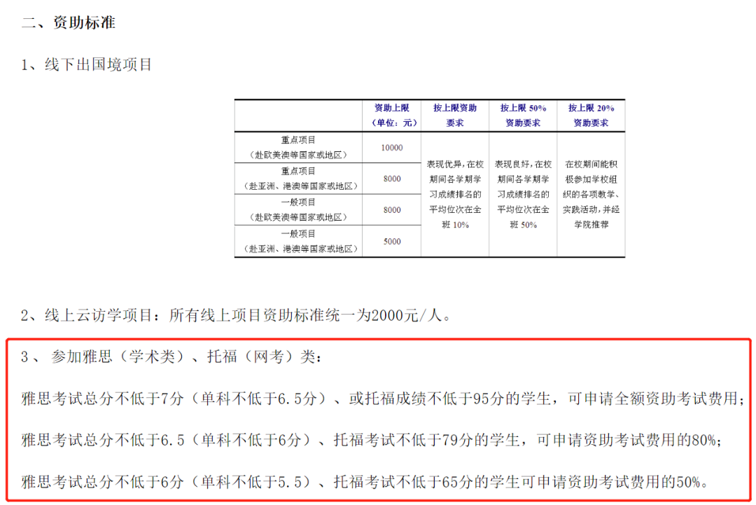 大驚喜!雅思報名費(fèi)挺貴?這些大學(xué)的可申請報銷考試費(fèi)!