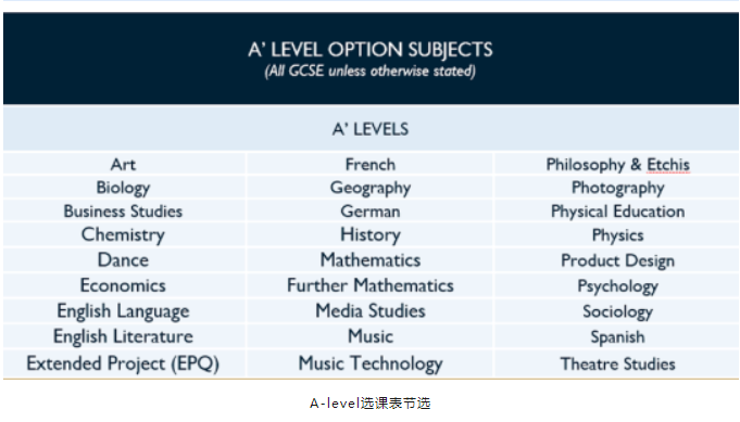 一文全知道!A-level課程可以自學(xué)嗎?要怎么自學(xué)?