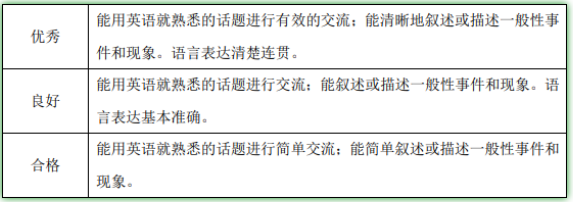 四六級英語成績報(bào)告方式調(diào)整