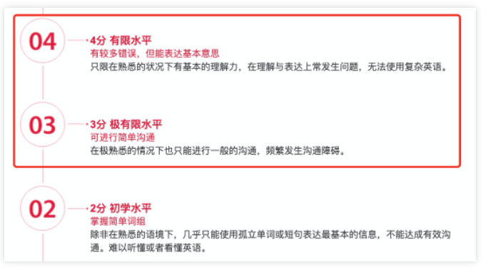 雅思考3.5分?雅思只考3.5分是什么水平?