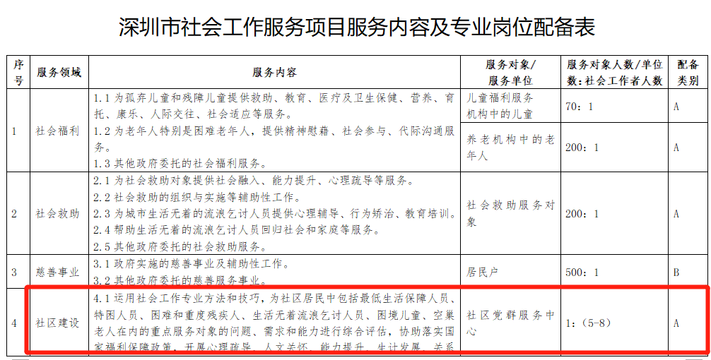 23年别只盯着公务员!先考个社工证过渡吧!