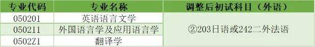 2024年上海财经大学招收攻读硕士学位研究生简章！