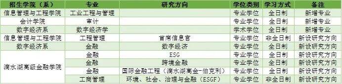 2024年上海财经大学招收攻读硕士学位研究生简章！