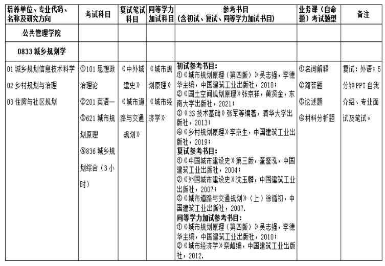 重庆工商大学公共管理学院