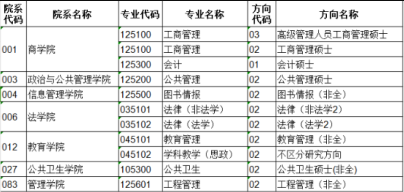 2024年郑州大学攻读硕士学位研究生招生专业目录