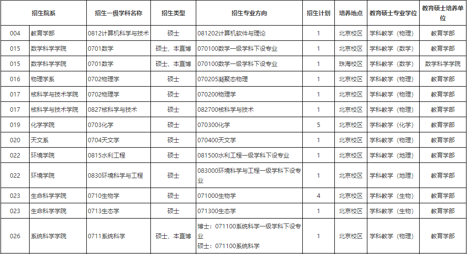 北京师范大学:关于接收2024年“国优计划”推荐免试研究生的通知