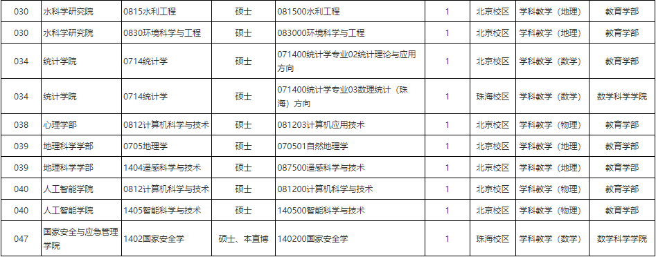 北京师范大学:关于接收2024年“国优计划”推荐免试研究生的通知