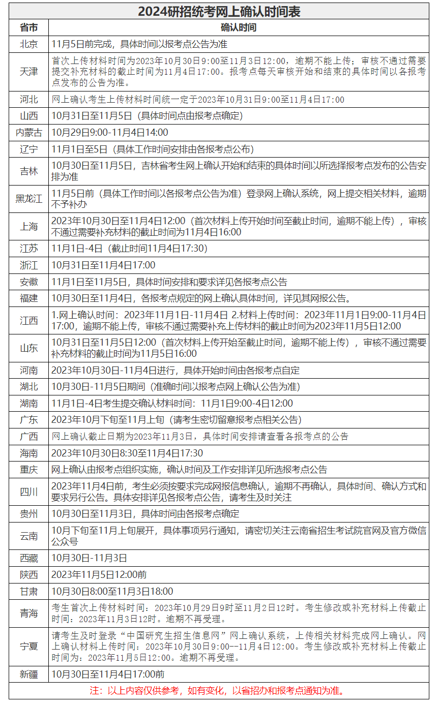 24年江西农业大学研究生考试网上信息确认通知！