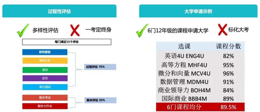 北京丽泽国际学校：OSSD项目何以翘楚？