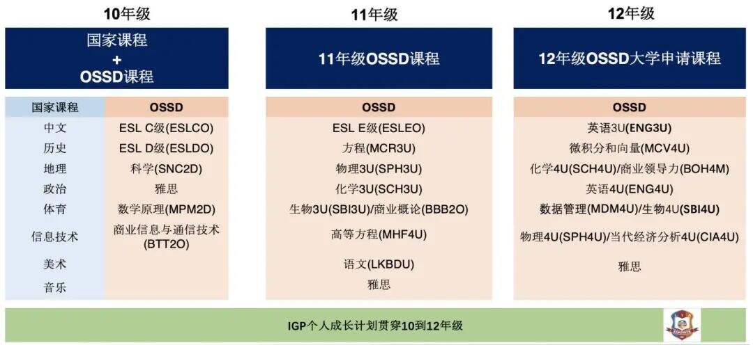 北京丽泽国际学校：OSSD项目何以翘楚？