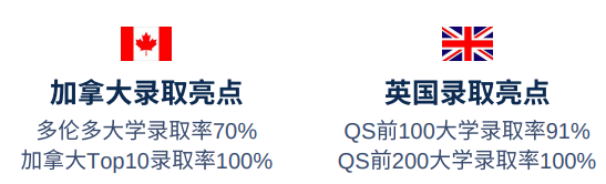 北京丽泽国际学校：OSSD项目何以翘楚？