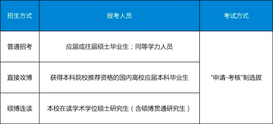 2024年西南财经大学招收攻读博士学位研究生简章！