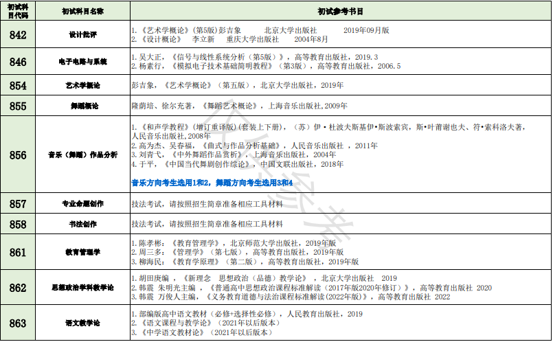 2024年广西师范大学硕士研究生招生考试自命题科目参考书目