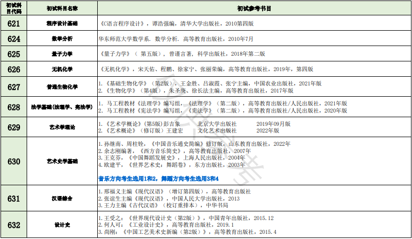 2024年广西师范大学硕士研究生招生考试自命题科目参考书目