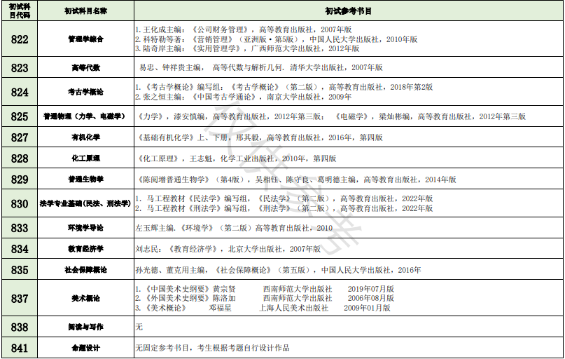 2024年广西师范大学硕士研究生招生考试自命题科目参考书目