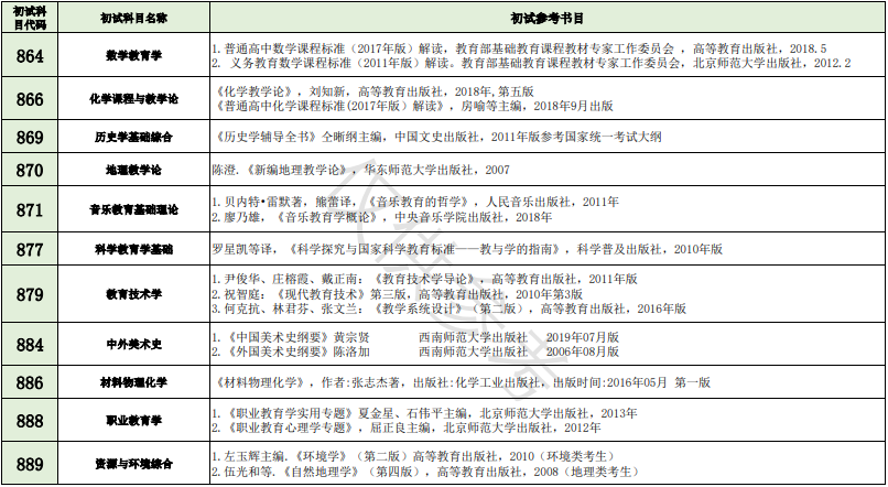 2024年广西师范大学硕士研究生招生考试自命题科目参考书目
