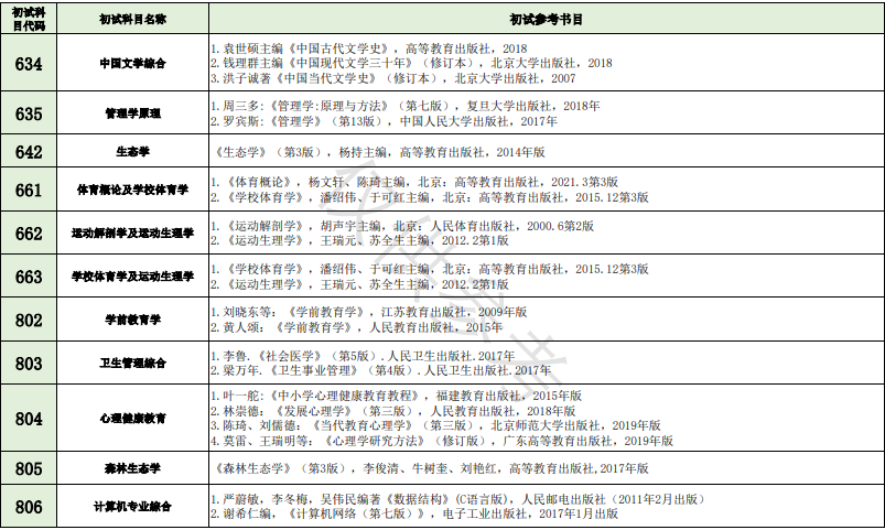 2024年广西师范大学硕士研究生招生考试自命题科目参考书目