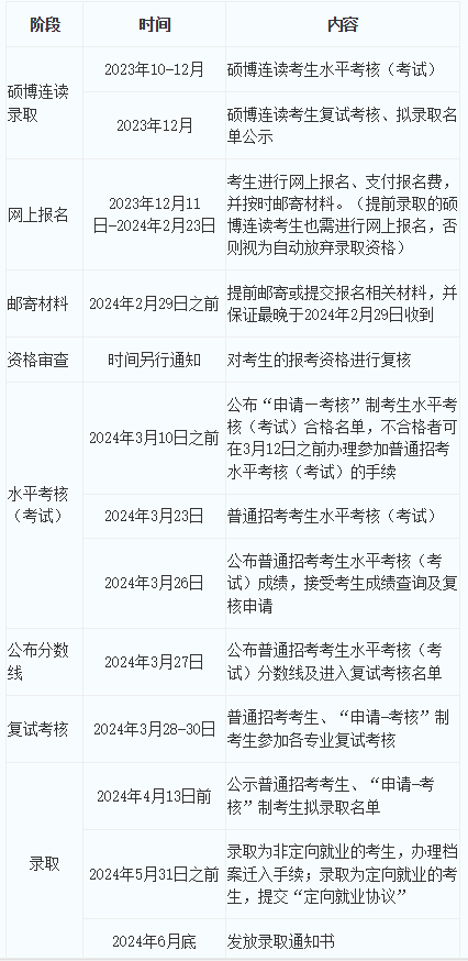 2024年首都经济贸易大学博士研究生招生简章！