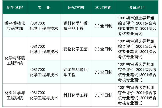 上海应用技术大学