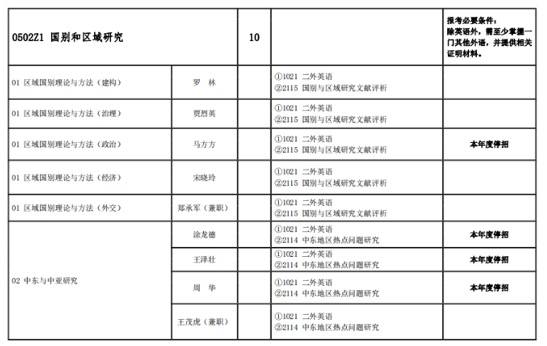 北京语言大学2024年中国内地博士生招生公告