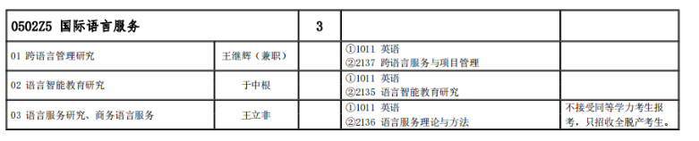 北京语言大学2024年中国内地博士生招生公告