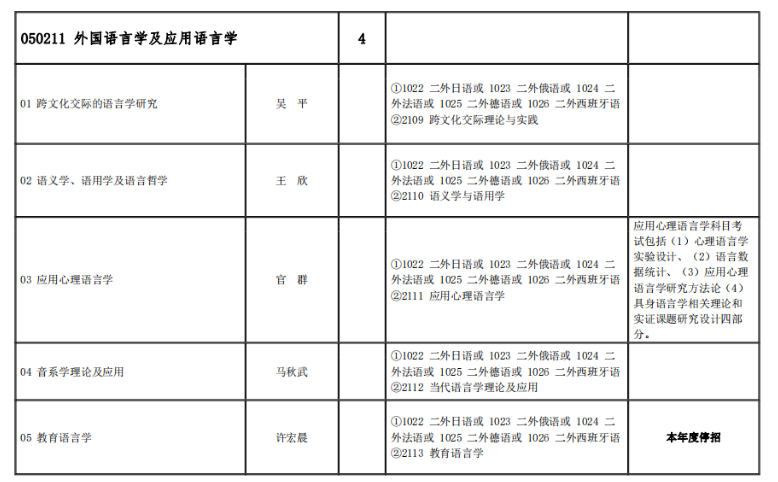 北京语言大学2024年中国内地博士生招生公告
