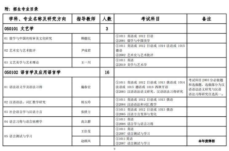 北京语言大学2024年中国内地博士生招生公告