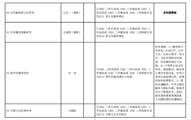 北京语言大学2024年中国内地博士生招生公告