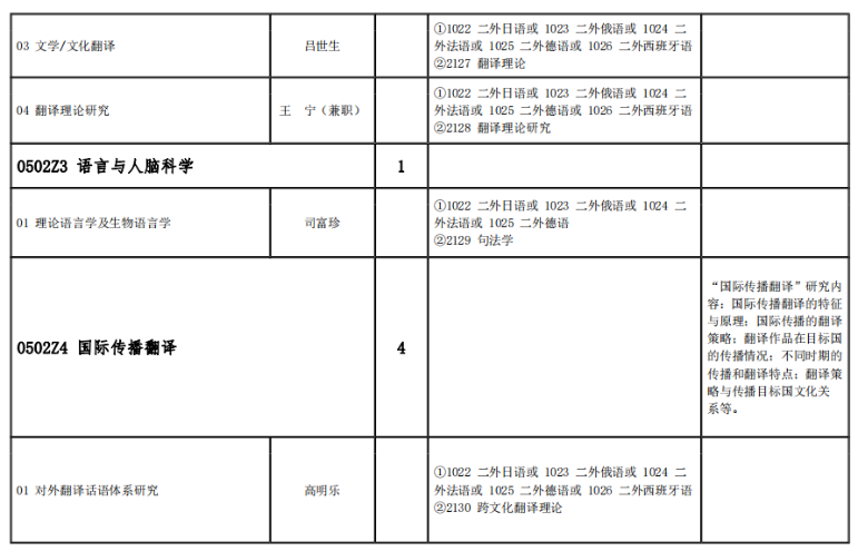 北京语言大学2024年中国内地博士生招生公告