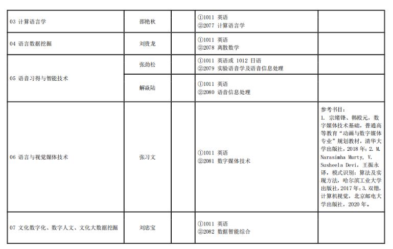 北京语言大学2024年中国内地博士生招生公告