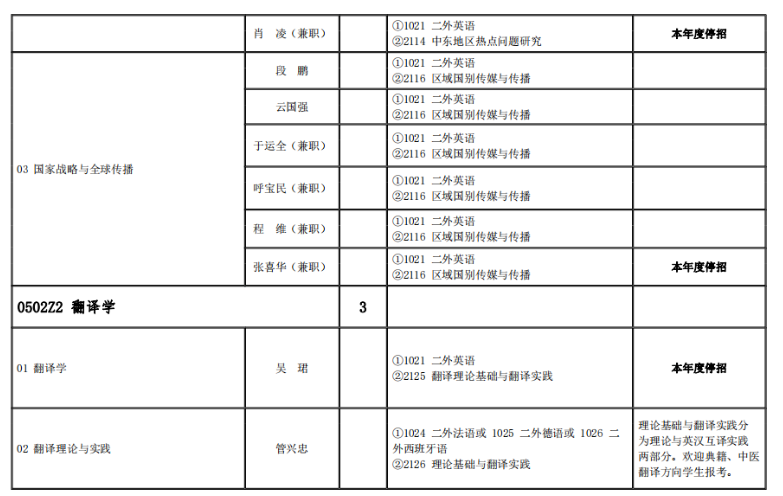 北京语言大学2024年中国内地博士生招生公告