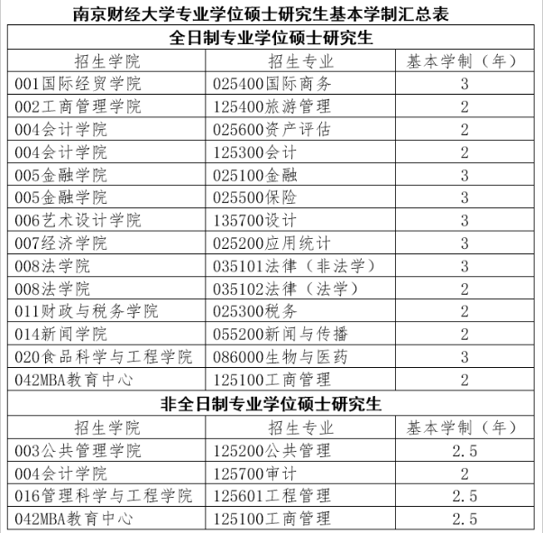 2024年南京财经大学硕士研究生招生简章！
