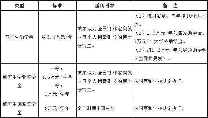 2024年广东海洋大学水产学院全日制博士研究生招生章程！