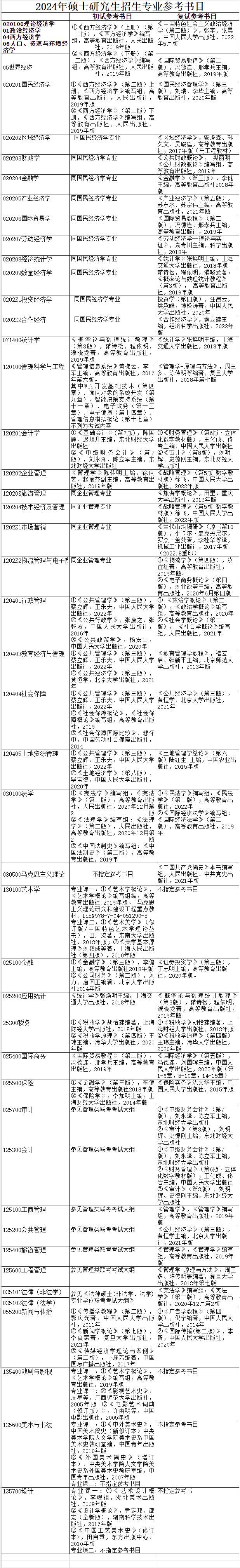 安徽财经大学