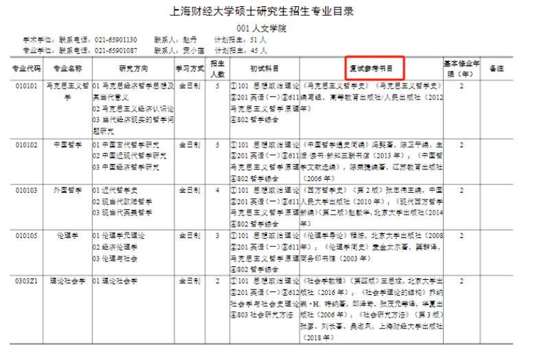 上海财经大学