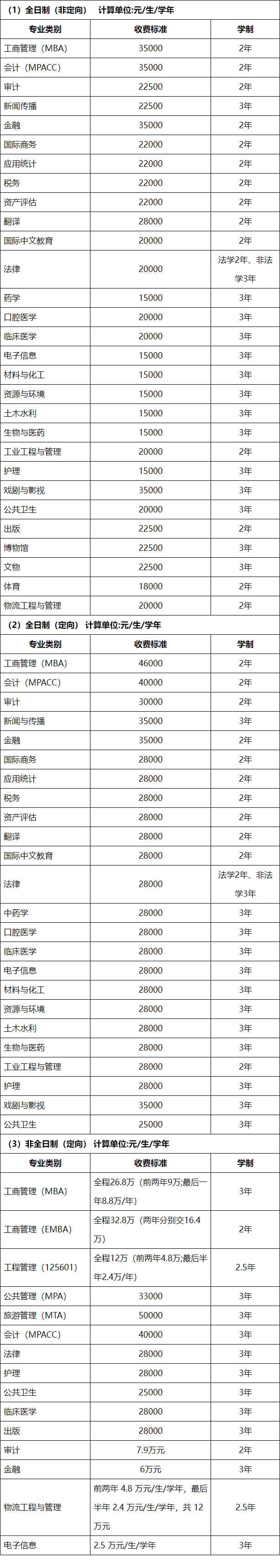 2024年暨南大学硕士研究生招生简章!