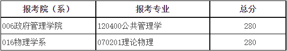 2024年北京师范大学硕士研究生招生学校复试基本分数线!
