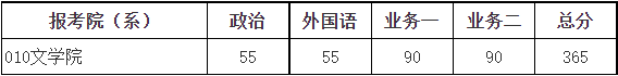 2024年北京师范大学硕士研究生招生学校复试基本分数线!