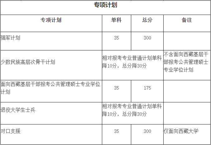 2024年四川大学硕士研究生招生考试考生进入复试的初试成绩基本要求