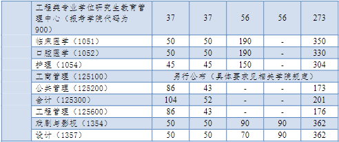 2024年同济大学全国硕士研究生招生考试进入复试的初试成绩基本要求