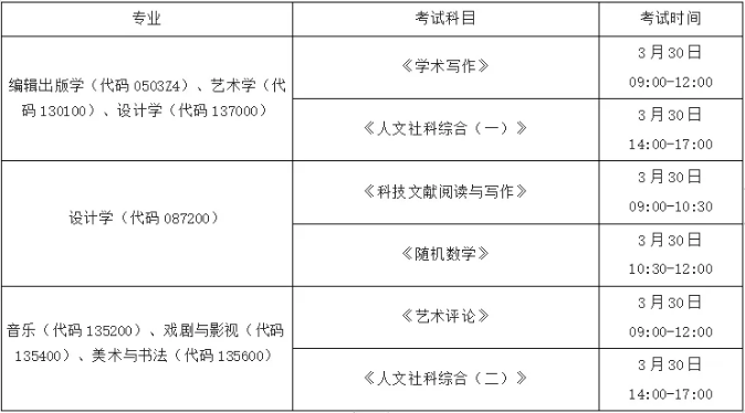 24年中国传媒大学第二批博士学位研究生招生考试初试考生须知