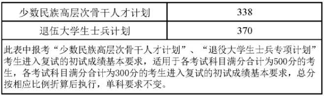 2024年北京外国语大学硕士研究生统考复试分数线发布