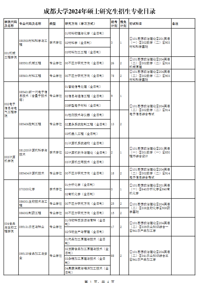 速看！成都大学硕士研究生2024年招生专业目录