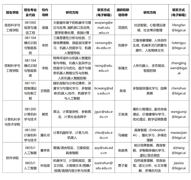 山东大学