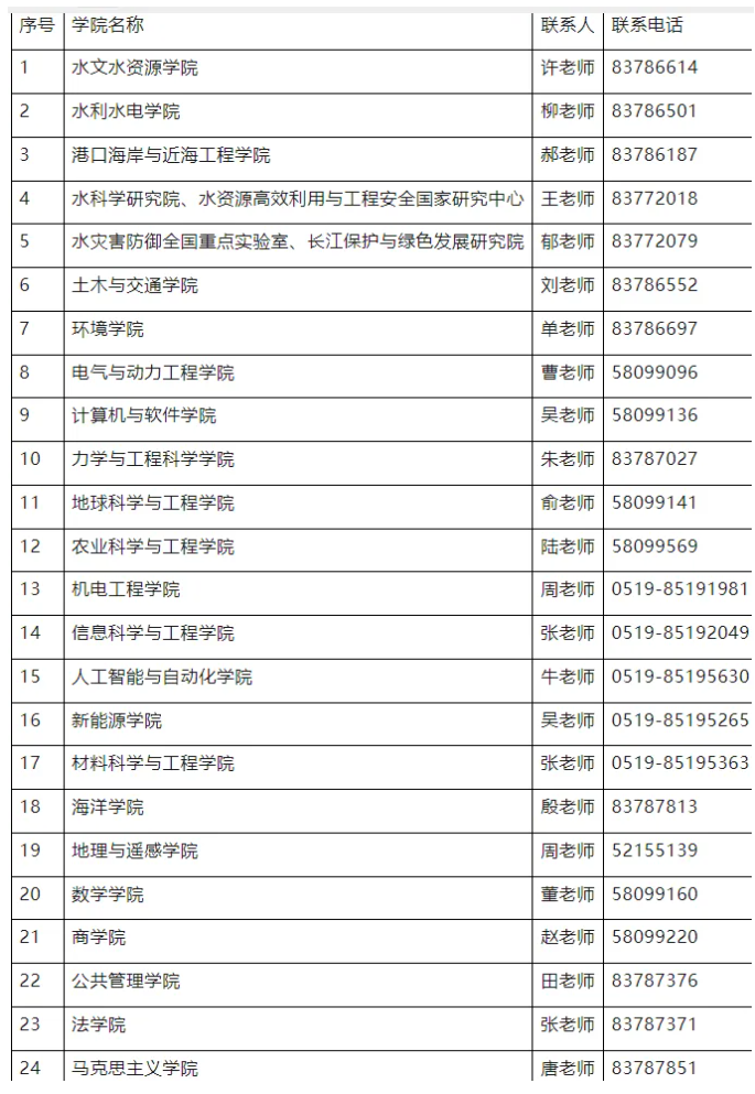 河海大学